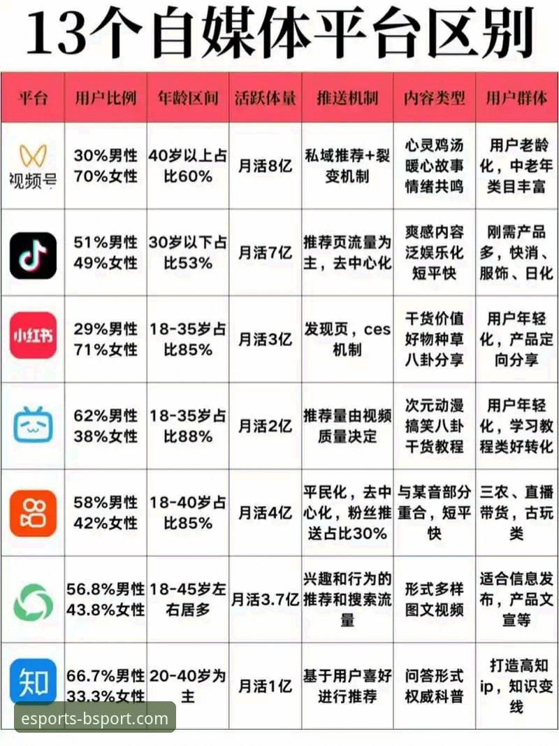 电竞激情平台 BSport与普通电竞平台对比:哪个才是真正的电竞激情平台?