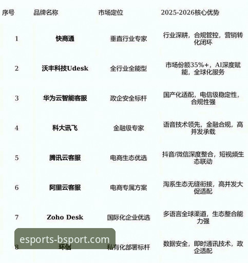 BSport体育客服安全吗 BSport体育客服安全吗?专业评测与使用体验深度对比